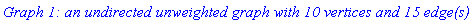 `Graph 1: an undirected unweighted graph with 10 vertices and 15 edge(s)`