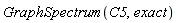 GraphSpectrum(C5, exact)