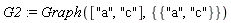 G2 := Graph(["a", "c"], {{"a", "c"}})