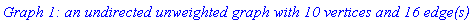 `Graph 1: an undirected unweighted graph with 10 vertices and 16 edge(s)`