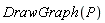 DrawGraph(P)