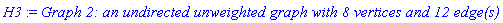 H3 := `Graph 2: an undirected unweighted graph with 8 vertices and 12 edge(s)`