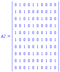 A2 := Matrix([[0, 1, 0, 0, 1, 1, 0, 0, 0, 0], [1, 0, 1, 0, 0, 0, 0, 0, 1, 0], [0, 1, 0, 1, 0, 0, 1, 0, 0, 0], [0, 0, 1, 0, 1, 0, 0, 0, 0, 1], [1, 0, 0, 1, 0, 0, 0, 1, 0, 0], [1, 0, 0, 0, 0, 0, 1, 0, 0, 1], [0, 0, 1, 0, 0, 1, 0, 1, 0, 0], [0, 0, 0, 0, 1, 0, 1, 0, 1, 0], [0, 1, 0, 0, 0, 0, 0, 1, 0, 1], [0, 0, 0, 1, 0, 1, 0, 0, 1, 0]])