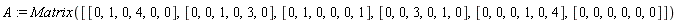 A := Matrix([[0, 1, 0, 4, 0, 0], [0, 0, 1, 0, 3, 0], [0, 1, 0, 0, 0, 1], [0, 0, 3, 0, 1, 0], [0, 0, 0, 1, 0, 4], [0, 0, 0, 0, 0, 0]])