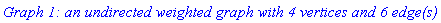 `Graph 1: an undirected weighted graph with 4 vertices and 6 edge(s)`