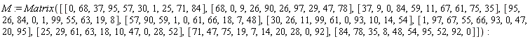 M := Matrix([[0, 68, 37, 95, 57, 30, 1, 25, 71, 84], [68, 0, 9, 26, 90, 26, 97, 29, 47, 78], [37, 9, 0, 84, 59, 11, 67, 61, 75, 35], [95, 26, 84, 0, 1, 99, 55, 63, 19, 8], [57, 90, 59, 1, 0, 61, 66, 18, 7, 48], [30, 26, 11, 99, 61, 0, 93, 10, 14, 54], [1, 97, 67, 55, 66, 93, 0, 47, 20, 95], [25, 29, 61, 63, 18, 10, 47, 0, 28, 52], [71, 47, 75, 19, 7, 14, 20, 28, 0, 92], [84, 78, 35, 8, 48, 54, 95, 52, 92, 0]])