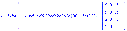 t := TABLE([_Inert_ASSIGNEDNAME("a", "PROC") = Array([[5, 0, 15], [5, 0, 15], [2, 0, 0], [3, 0, 0]])])