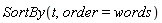 SortBy(t, order = words)