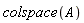 colspace(A)