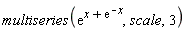 multiseries(exp(x+exp(-x)), scale, 3)