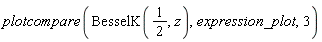 plotcompare(BesselK(1/2, z), expression_plot, 3)
