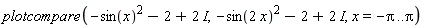 plotcompare(-sin(x)^2-2+2*I, -sin(2*x)^2-2+2*I, x = -Pi .. Pi)