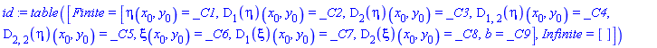 id := TABLE([Finite = [eta(x[0], y[0]) = _C1, (D[1](eta))(x[0], y[0]) = _C2, (D[2](eta))(x[0], y[0]) = _C3, (D[1, 2](eta))(x[0], y[0]) = _C4, (D[2, 2](eta))(x[0], y[0]) = _C5, xi(x[0], y[0]) = _C6, (D[1](xi))(x[0], y[0]) = _C7, (D[2](xi))(x[0], y[0]) = _C8, b = _C9], Infinite = []])