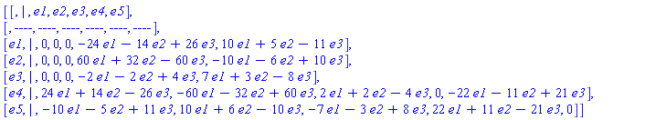 [[[,`| `,e1,e2,e3,e4,e5],[,-`---`,-`---`,-`---`,-`---`,-`---`,-`---`],[e1,`| `,0,0,0,-24 e1-14 e2+26 e3,10 e1+5 e2-11 e3],[e2,`| `,0,0,0,60 e1+32 e2-60 e3,-10 e1-6 e2+10 e3],[e3,`| `,0,0,0,-2 e1-2 e2+4 e3,7 e1+3 e2-8 e3],[e4,`| `,24 e1+14 e2-26 e3,-60 e1-32 e2+60 e3,2 e1+2 e2-4 e3,0,-22 e1-11 e2+21 e3],[e5,`| `,-10 e1-5 e2+11 e3,10 e1+6 e2-10 e3,-7 e1-3 e2+8 e3,22 e1+11 e2-21 e3,0]]]