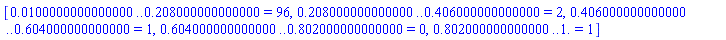 [0.100000000000000e-1 .. .208000000000000 = 96, .208000000000000 .. .406000000000000 = 2, .406000000000000 .. .604000000000000 = 1, .604000000000000 .. .802000000000000 = 0, .802000000000000 .. 1. = 1]