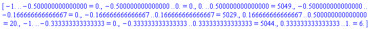 [-1. .. -.500000000000000 = 0., -.500000000000000 .. 0. = 0., 0. .. .500000000000000 = 5049., -.500000000000000 .. -.166666666666667 = 0., -.166666666666667 .. .166666666666667 = 5029., .166666666666667 .. .500000000000000 = 20., -1. .. -.333333333333333 = 0., -.333333333333333 .. .333333333333333 = 5044., .333333333333333 .. 1. = 6.]