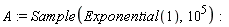 A := Sample(Exponential(1), 10^5)