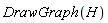 DrawGraph(H)