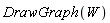DrawGraph(W)