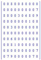 Matrix([[0, 0, 8, 0, 0, 8, 0, 0, 0, 0], [0, 0, 0, 0, 0, 0, 0, 0, 0, 7], [8, 0, 0, 0, 3, 0, 6, 8, 0, 9], [0, 0, 0, 0, 0, 0, 0, 1, 0, 0], [0, 0, 3, 0, 0, 0, 0, 0, 0, 0], [8, 0, 0, 0, 0, 0, 0, 0, 0, 0], [0, 0, 6, 0, 0, 0, 0, 0, 0, 0], [0, 0, 8, 1, 0, 0, 0, 0, 0, 0], [0, 0, 0, 0, 0, 0, 0, 0, 0, 7], [0, 7, 9, 0, 0, 0, 0, 0, 7, 0]])