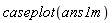 caseplot(ans1m)