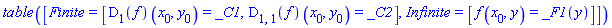 TABLE([Finite = [(D[1](f))(x[0], y[0]) = _C1, (D[1, 1](f))(x[0], y[0]) = _C2], Infinite = [f(x[0], y) = _F1(y)]])