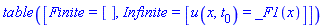 TABLE([Finite = [], Infinite = [u(x, t[0]) = _F1(x)]])