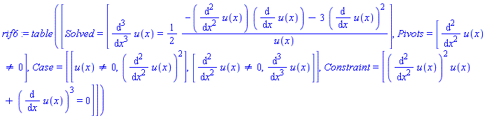 rif6 := TABLE([Solved = [diff(u(x), `$`(x, 3)) = (1/2)*(-(diff(u(x), `$`(x, 2)))*(diff(u(x), x))-3*(diff(u(x), x))^2)/u(x)], Pivots = [diff(u(x), `$`(x, 2)) <> 0], Case = [[u(x) <> 0, (diff(u(x), `$`(x, 2)))^2], [diff(u(x), `$`(x, 2)) <> 0, diff(u(x), `$`(x, 3))]], Constraint = [(diff(u(x), `$`(x, 2)))^2*u(x)+(diff(u(x), x))^3 = 0]])