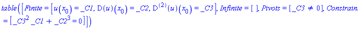 TABLE([Finite = [u(x[0]) = _C1, (D(u))(x[0]) = _C2, ((D@@2)(u))(x[0]) = _C3], Infinite = [], Pivots = [_C3 <> 0], Constraint = [_C3^2*_C1+_C2^3 = 0]])