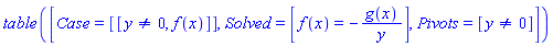 TABLE([Case = [[y <> 0, f(x)]], Solved = [f(x) = -g(x)/y], Pivots = [y <> 0]])