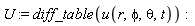 U := diff_table(u(r, phi, theta, t))