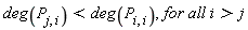 deg(P[j, i]) < deg(P[i, i]), `for all i > j`
