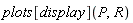 plots[display](P, R)