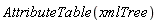 AttributeTable(xmlTree)