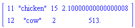 matrix([[11, "chicken", 15, 2.10000000000000008], [12, "cow", 2, 513.]])