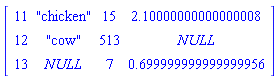 matrix([[11, "chicken", 15, 2.10000000000000008], [12, "cow", 513, NULL], [13, NULL, 7, .699999999999999956]])