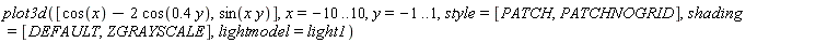 plot3d([cos(x)-2*cos(.4*y), sin(x*y)], x = -10 .. 10, y = -1 .. 1, style = [PATCH, PATCHNOGRID], shading = [DEFAULT, ZGRAYSCALE], lightmodel = light1)