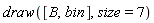 draw([B, bin], size = 7)