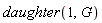 daughter(1, G)