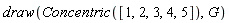 draw(Concentric([1, 2, 3, 4, 5]), G)