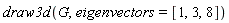 draw3d(G, eigenvectors = [1, 3, 8])