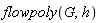 flowpoly(G, h)