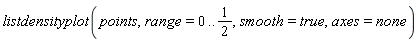 listdensityplot(points, range = 0 .. 1/2, smooth = true, axes = none)