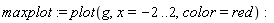 maxplot := plot(g, x = -2 .. 2, color = red):