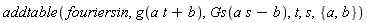 addtable(fouriersin, g(t*a+b), Gs(a*s-b), t, s, {a, b})