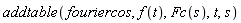 addtable(fouriercos, f(t), Fc(s), t, s)