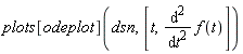 plots[odeplot](dsn, [t, diff(f(t), t, t)])