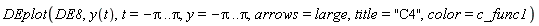 DEplot(DE8, y(t), t = -Pi .. Pi, y = -Pi .. Pi, arrows = large, title = "C4", color = c_func1)