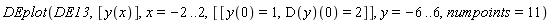 DEplot(DE13, [y(x)], x = -2 .. 2, [[y(0) = 1, (D(y))(0) = 2]], y = -6 .. 6, numpoints = 11)
