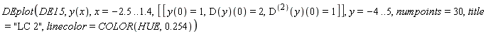 DEplot(DE15, y(x), x = -2.5 .. 1.4, [[y(0) = 1, (D(y))(0) = 2, ((D@@2)(y))(0) = 1]], y = -4 .. 5, numpoints = 30, title = "LC 2", linecolor = COLOR(HUE, .254))
